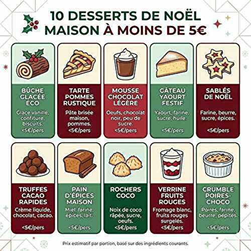 10 desserts de Noël magiques, même avec un petit budget
