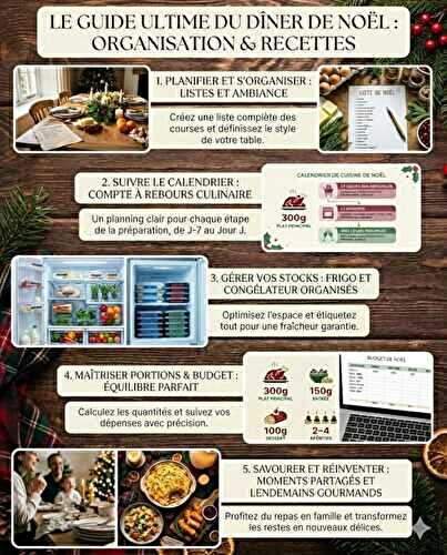 Comment organiser ton réveillon de Noël : planning, listes et repas sans stress