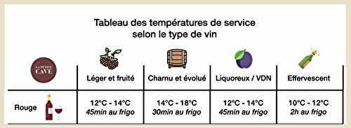 Quelle température de service pour le vin blanc ou rouge ?