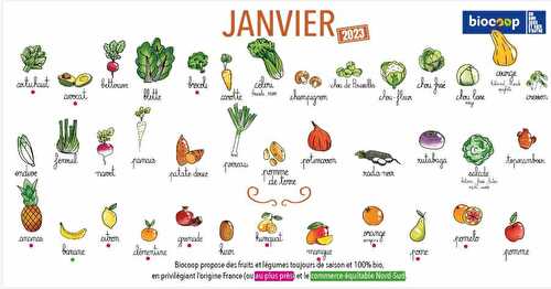 Calendrier des légumes et fruits de saison du mois de janvier