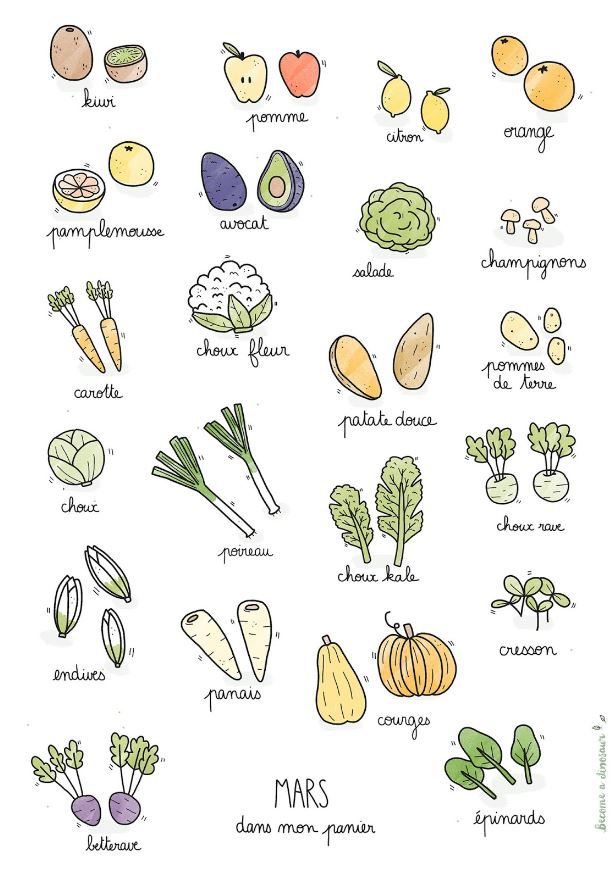 Calendrier des légumes et fruits de saison du mois de mars