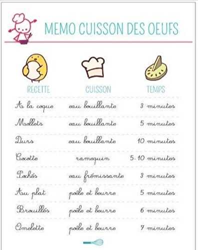 CUISSON DES OEUFS