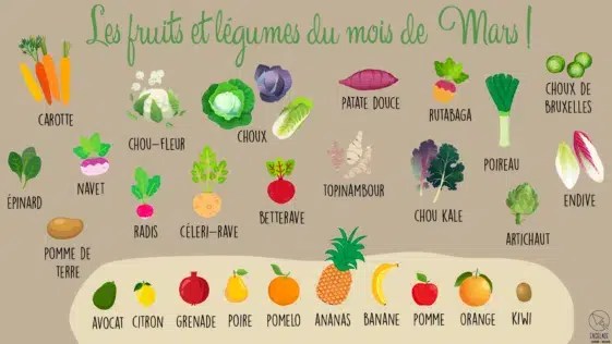 Produits de saison en mars