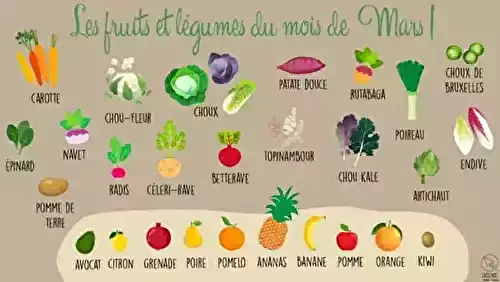 Produits de saison en mars