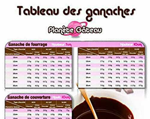 Tableau Quantités de ganache