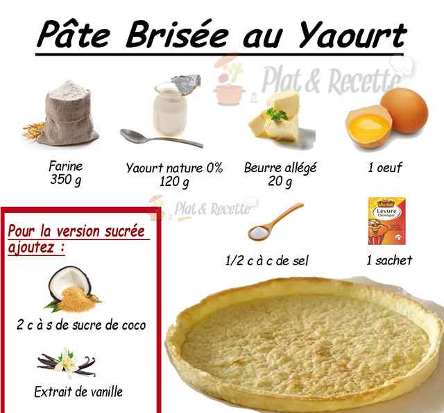 Pâte Brisée au Yaourt