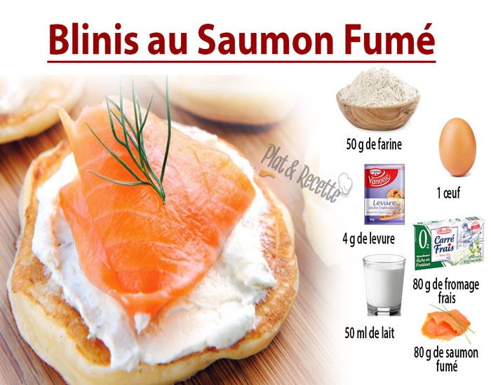 Blinis au Saumon Fumé