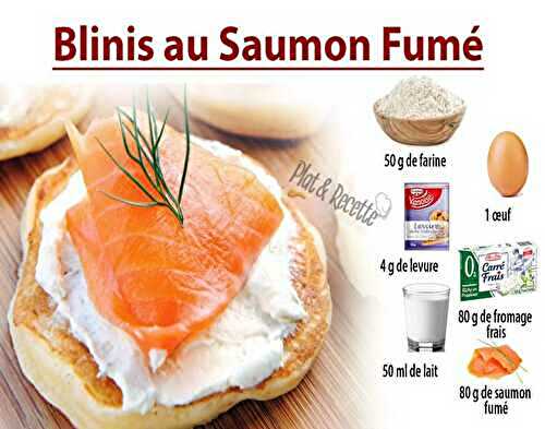 Blinis au Saumon Fumé