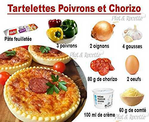 Tartelettes Poivrons et Chorizo