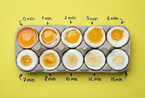 Œuf pas assez cuit : quels sont les risques et comment éviter les erreurs de cuisson