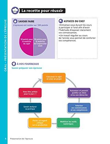 Brevet Pratique Fiches Épreuve orale 3e Brevet 2022: L'essentiel pour réussir l'épreuve orale en 38 fiches efficaces