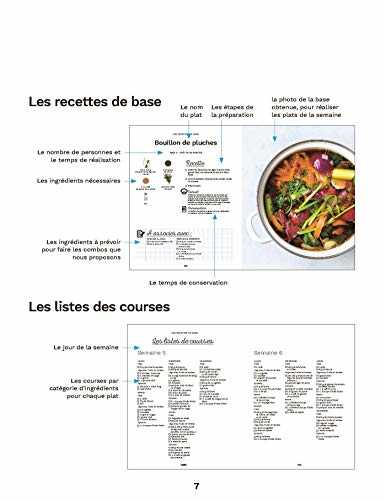 Je cuisine pour la semaine - petit budget