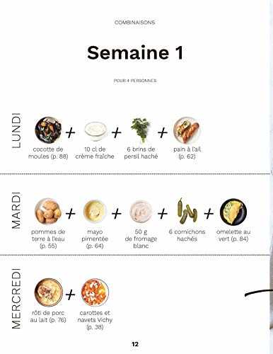 Je cuisine pour la semaine - petit budget