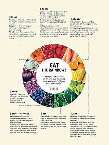 Rainbow food - 50 recettes colorées et vitaminées