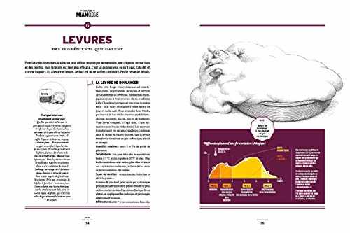 Traité de miamologie - les fondamentaux de la pâtisserie décryptés par le pourquoi